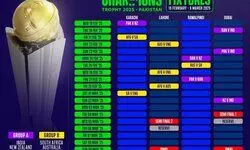 चैंपियंस ट्रॉफी में कब और किस टीम से भिड़ेगा भारत? सामने आया शेड्यूल चैंपियंस ट्रॉफी में कब और किस टीम से भिड़ेगा भारत? सामने आया शेड्यूल