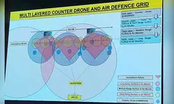 ड्रोन-मिसाइल से लेकर एयरक्राफ्ट तक…. 4 लेयर में बटा भारत का एयर डिफेंस सिस्टम, समझें कैसे पाकिस्तान को किया बेअसर