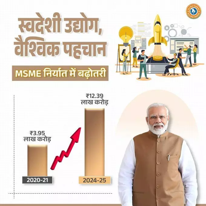 भारत के छोटे उद्यमी : आत्मनिर्भर भारत की असली ताकत भारत के छोटे उद्यमी : आत्मनिर्भर भारत की असली ताकत