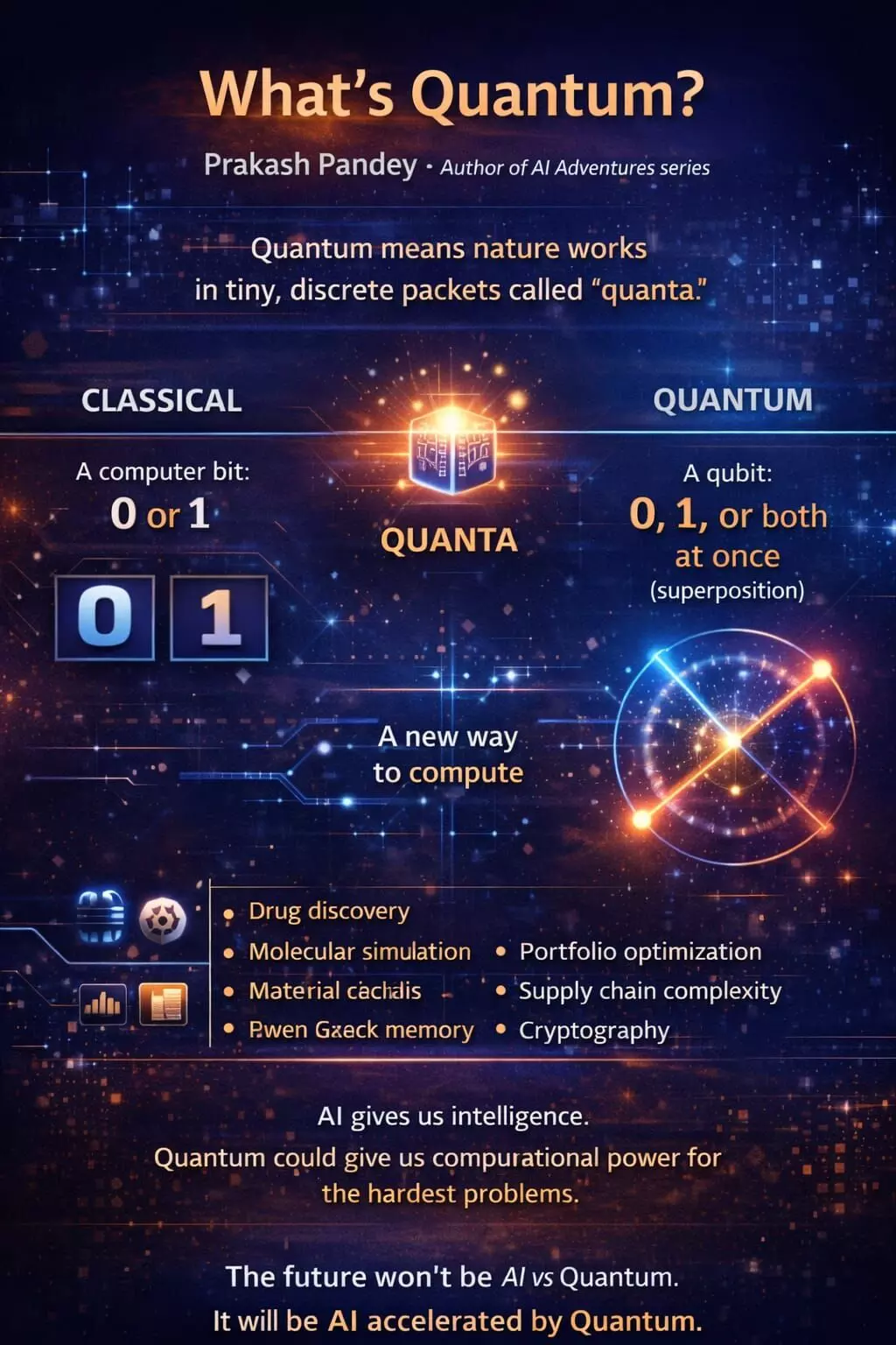 क्वांटम और आर्टिफिशियल इंटेलिजेंस: भविष्य की दो सबसे बड़ी ताकतें क्वांटम और आर्टिफिशियल इंटेलिजेंस: भविष्य की दो सबसे बड़ी ताकतें