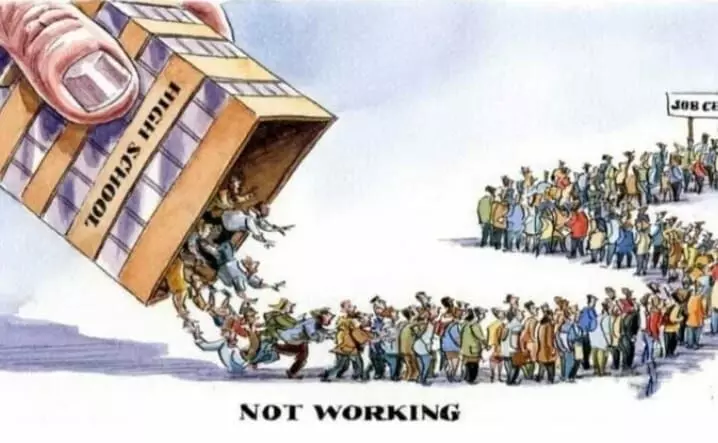 शिक्षित युवाओं में बेरोज़गारी की उच्च दर शिक्षित युवाओं में बेरोज़गारी की उच्च दर