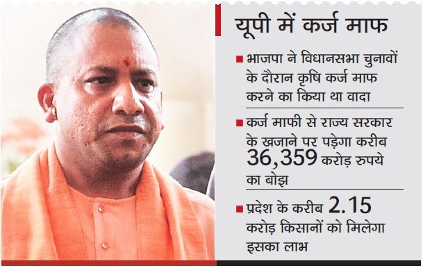लेखपालों की रिपोर्ट के आधार पर किसानों को मिलेगा कर्ज माफी का लाभ लेखपालों की रिपोर्ट के आधार पर किसानों को मिलेगा कर्ज माफी का लाभ