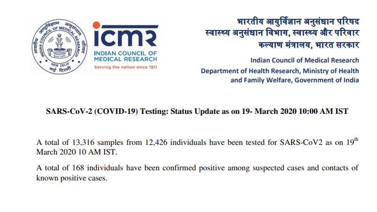 भारत में कम्युनिटी में वायरस फैलने के सबूत नहीं, रिजल्ट निगेटिव