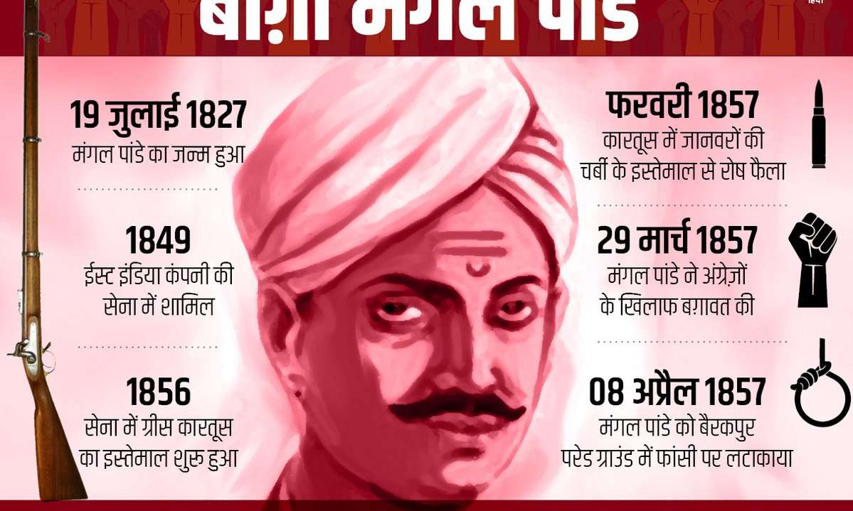 1857 में ग़दर मचाकर अंग्रेज़ों की चूलें हिलाने वाले महान क्रांतिकारी #MangalPandey को हम जनता की आवाज़ की ओर से शत् शत् नमन् करते हैं... 1857 में ग़दर मचाकर अंग्रेज़ों की चूलें हिलाने वाले महान क्रांतिकारी #MangalPandey को हम जनता की आवाज़ की ओर से शत् शत् नमन् करते हैं...