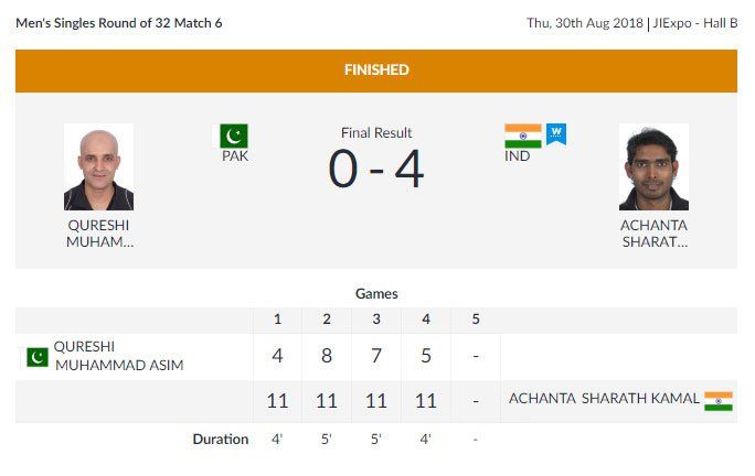 टेबल टेनिस: भारत के अचंत शरत कमल ने पाकिस्तान के मोहम्मद आसिम कुरैशी को 4-0 से हराकर राउंड ऑफ 16 में प्रवेश किया