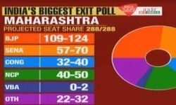 महाराष्ट्र में फिर एक बार फडणवीस सरकार महाराष्ट्र में फिर एक बार फडणवीस सरकार