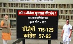 ताजा ओपिनियन पोल: गुजरात में किसे मिलेगा ताज?