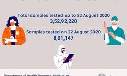 22 अगस्त तक परीक्षण किए गए नमूनों की कुल संख्या 3,52,92,220 है, जिनमें 8,01,147 नमूने शामिल हैं जिनका कल परीक्षण किया गया: भारतीय चिकित्सा अनुसंधान परिषद