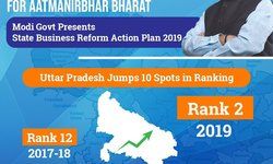 इज ऑफ डूइंग बिजनेस में यूपी की बड़ी छलांग, 12 वीं से दूसरे पायदान पर पहुंचा प्रदेश
