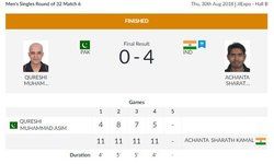 टेबल टेनिस: भारत के अचंत शरत कमल ने पाकिस्तान के मोहम्मद आसिम कुरैशी को 4-0 से हराकर राउंड ऑफ 16 में प्रवेश किया टेबल टेनिस: भारत के अचंत शरत कमल ने पाकिस्तान के मोहम्मद आसिम कुरैशी को 4-0 से हराकर राउंड ऑफ 16 में प्रवेश किया